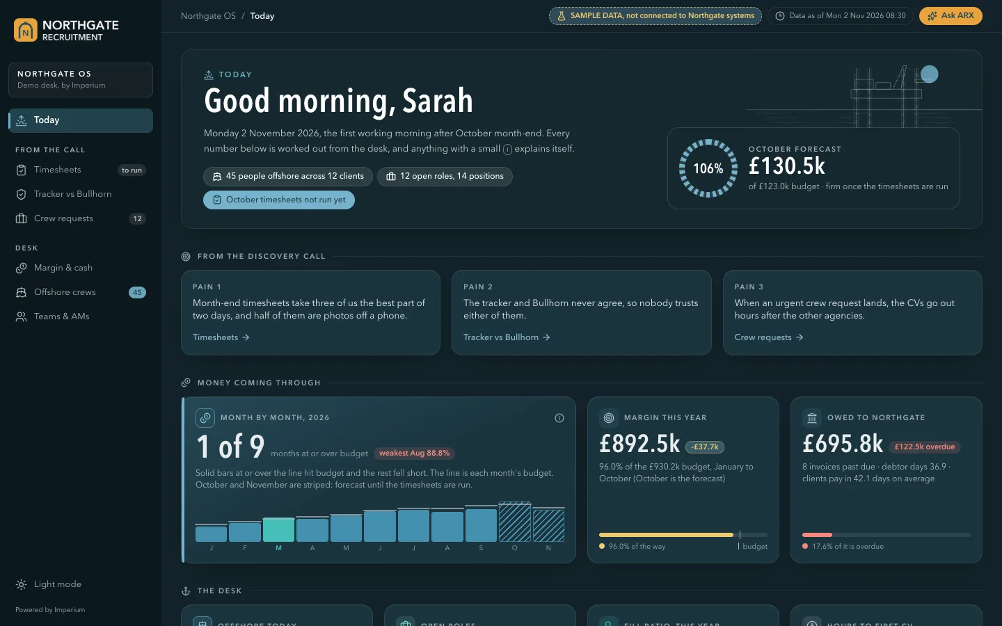 The demo desk home page at desktop width, marked SAMPLE
